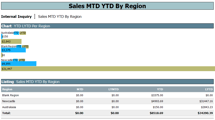 Sales Report